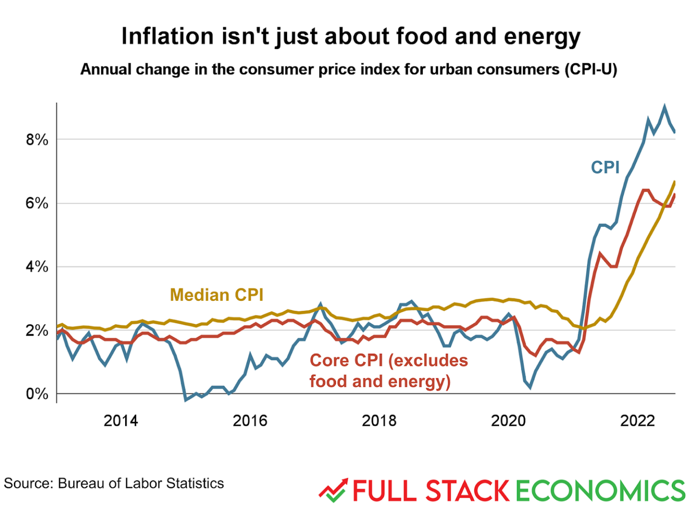 Understanding Inflation Trends in the UK: 2023 Analysis