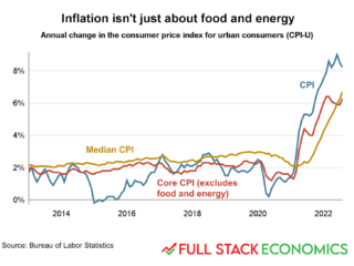 Understanding Inflation Trends in the UK: 2023 Analysis