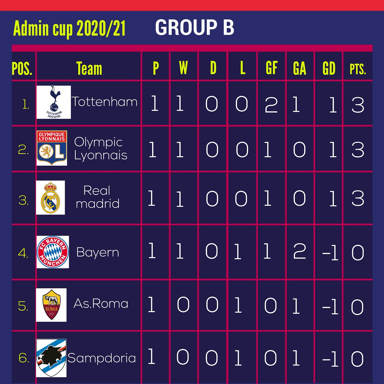 The Significance of League Tables in Sports