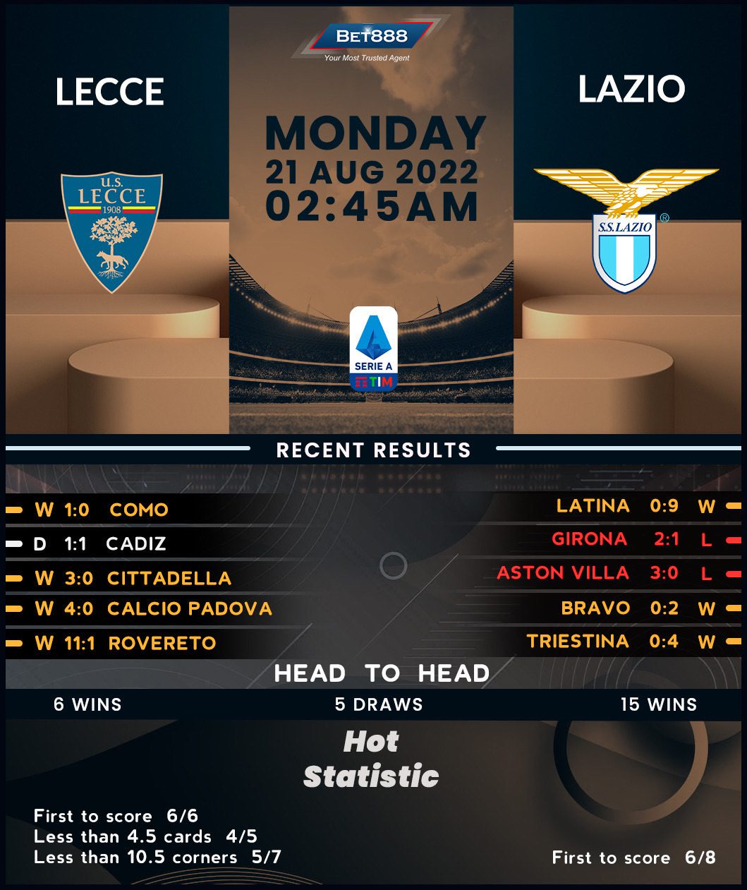 Lecce vs Lazio: A Thrilling Encounter in Serie A