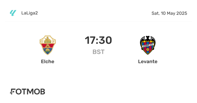 A Comprehensive Analysis of Levante vs Elche