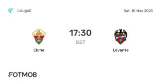 A Closer Look at Levante vs Elche: A La Liga Showdown