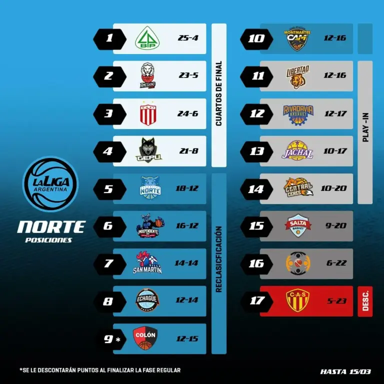 The Current State of Liga Argentina: Trends and Insights