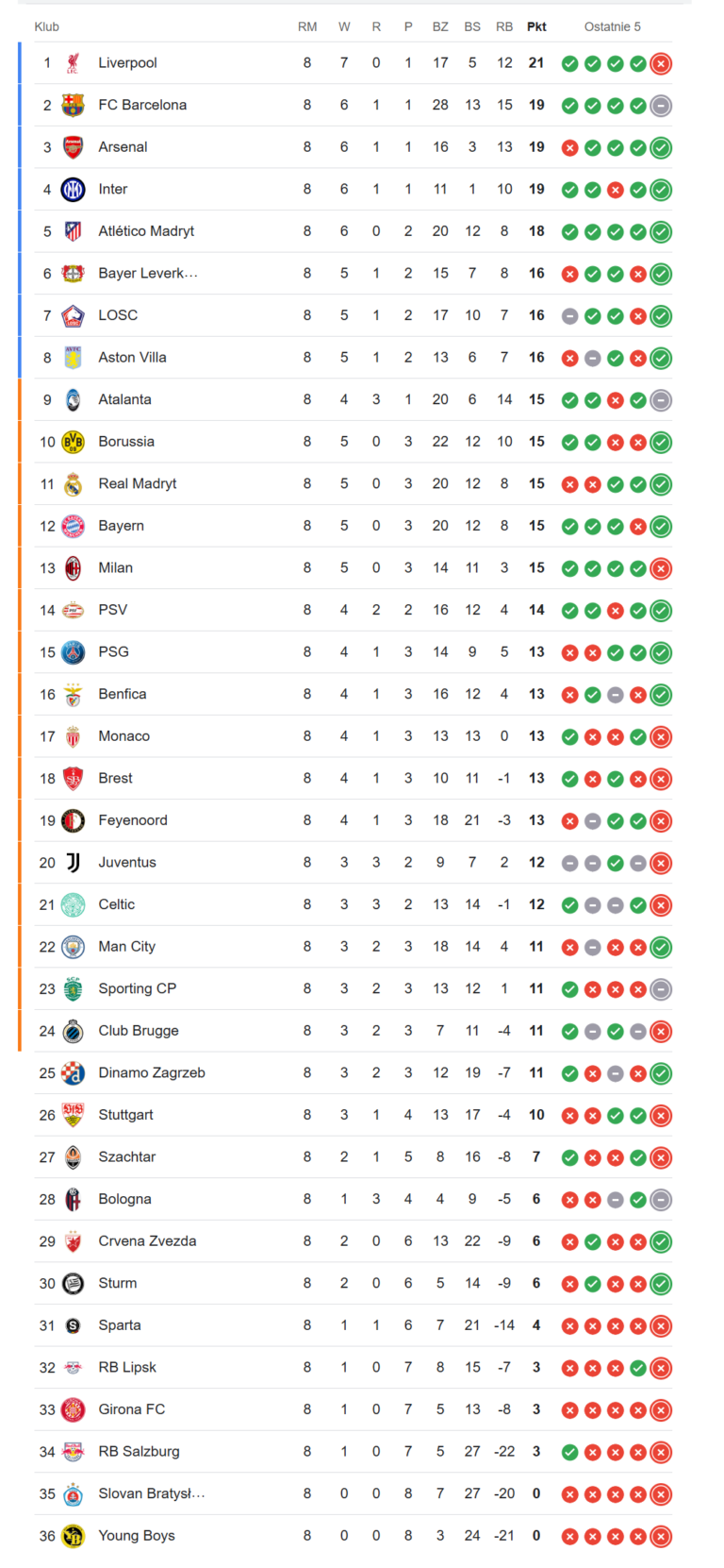 The Significance of Liga Mistrzów in European Football