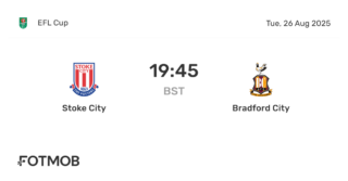 Match Preview: Lincoln City vs Bradford City Clash