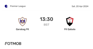 Liverpool Triumphs Over Qarabag FK in European Showdown