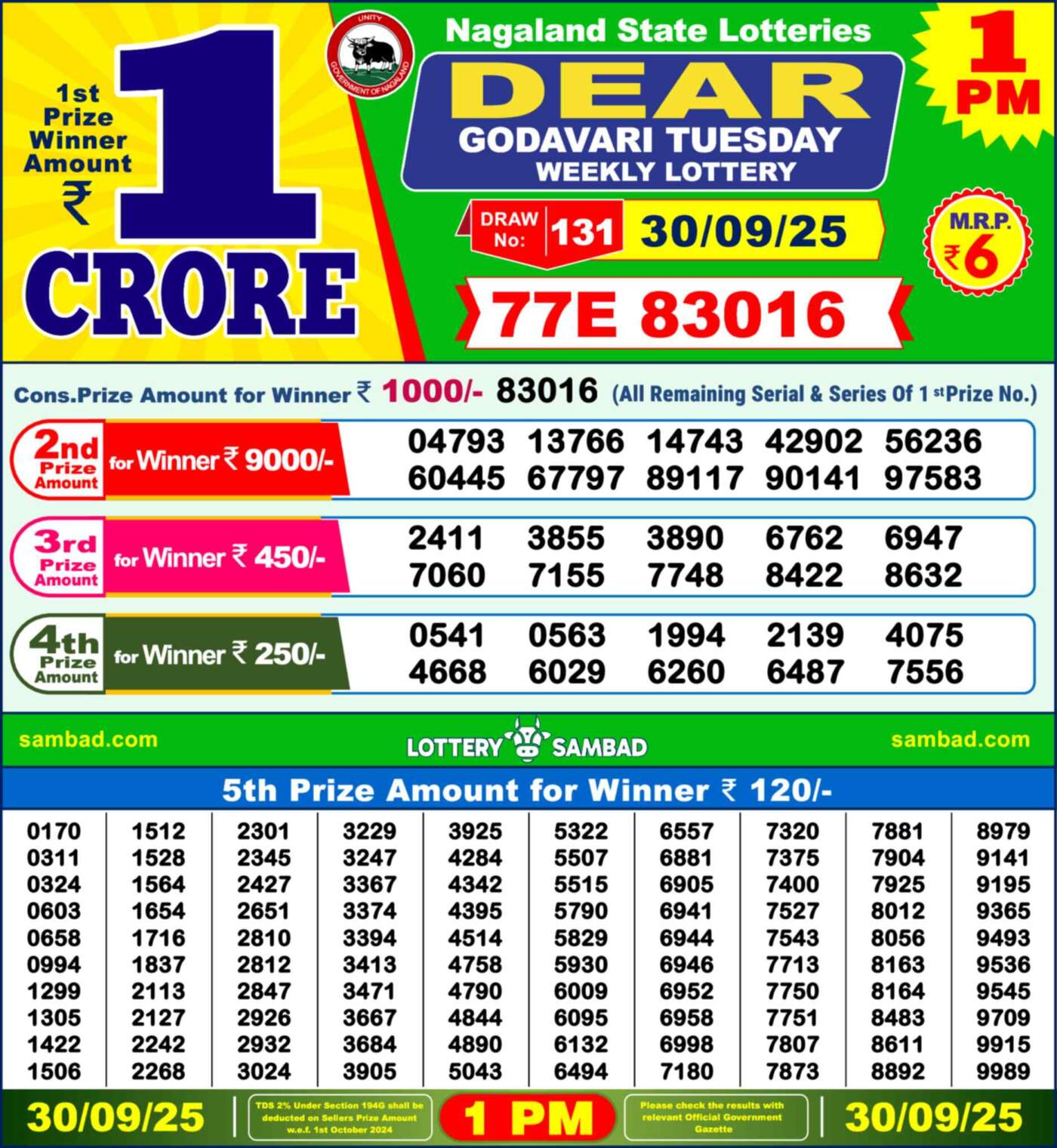 Yesterday’s Lottery Results: Did You Win?
