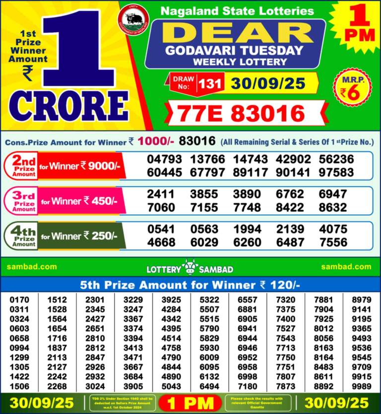 Yesterday’s Lottery Results: Did You Win?