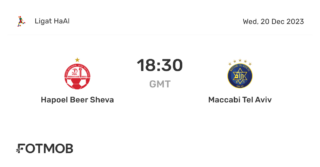 The Historic Rivalry: M. Tel-Aviv vs Hapoel Tel Aviv