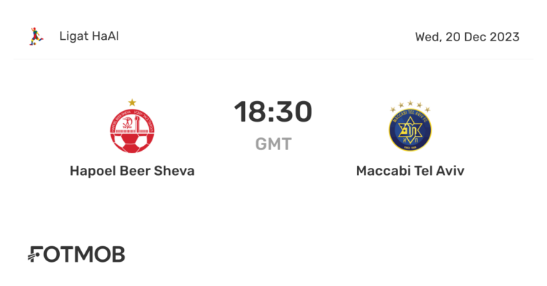 The Historic Rivalry: M. Tel-Aviv vs Hapoel Tel Aviv