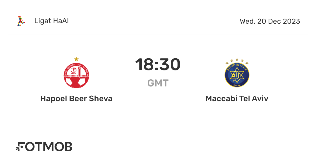 The Historic Rivalry: M. Tel-Aviv vs Hapoel Tel Aviv