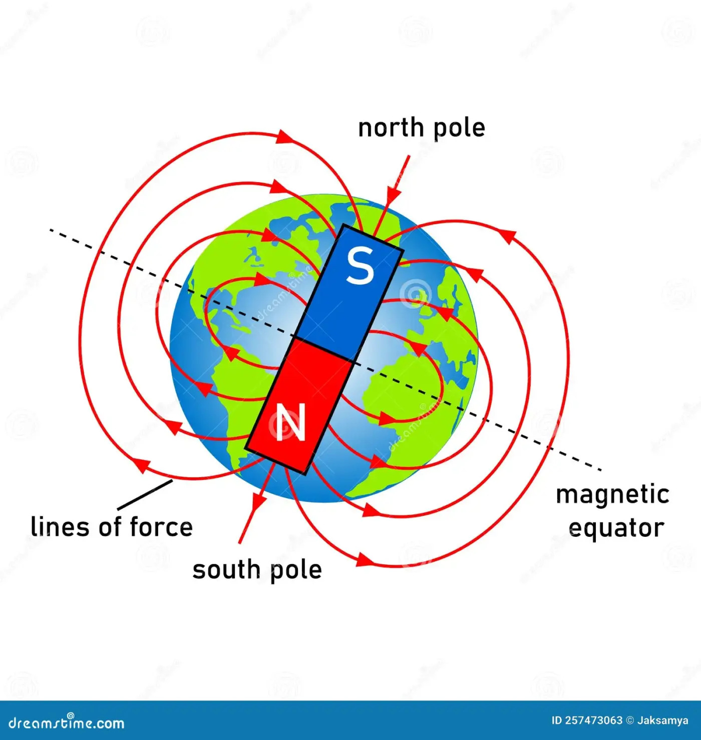 The Magnetic North Pole: Importance and Current Changes