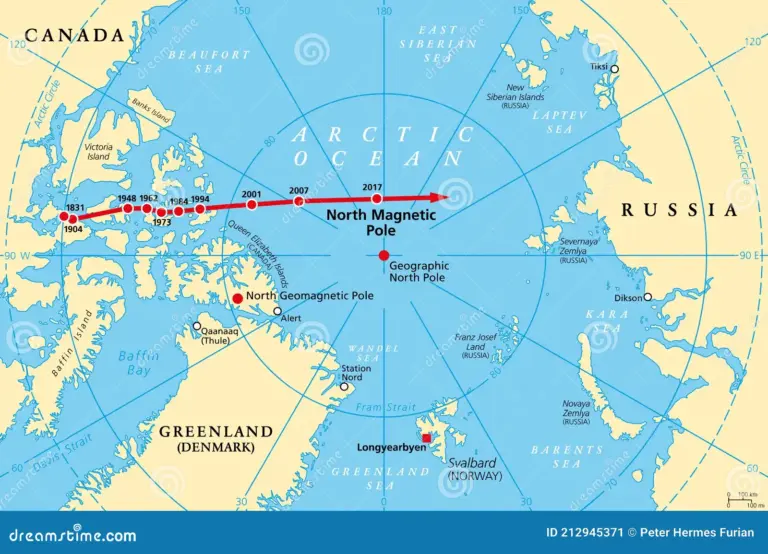 The Magnetic North Pole: Significance and Current Changes