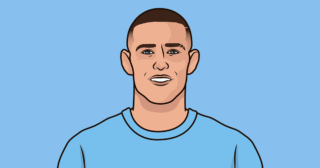 Man City vs Chelsea: Key Moments and Future Implications