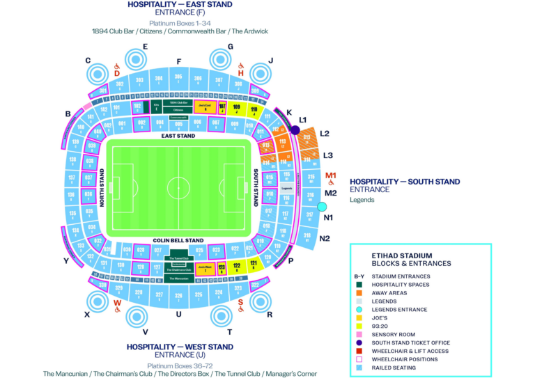 Manchester City and Galatasaray: Champions League Clash