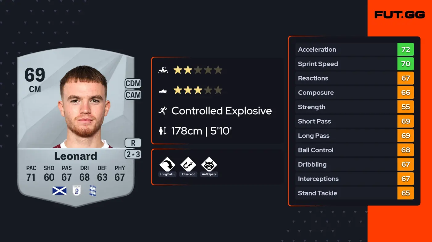 Marc Leonard: The Future of Football