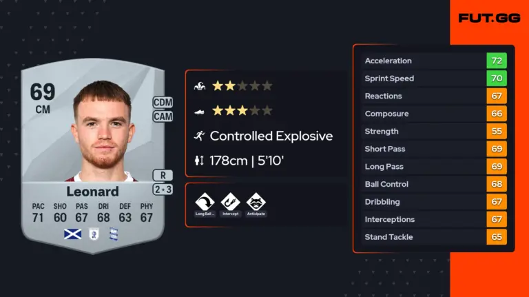 Marc Leonard: The Future of Football