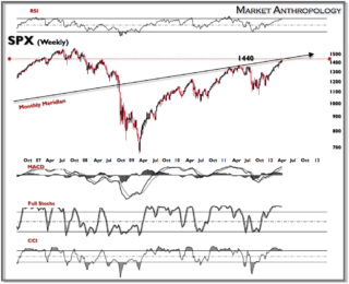 Insights into Today’s Market Trends and Dynamics