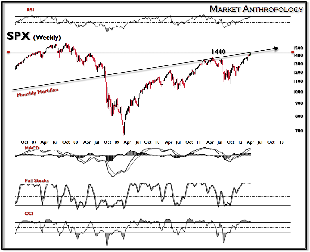 Insights into Today’s Market Trends and Dynamics
