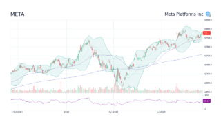 A Comprehensive Look at Meta Stock Performance and Outlook