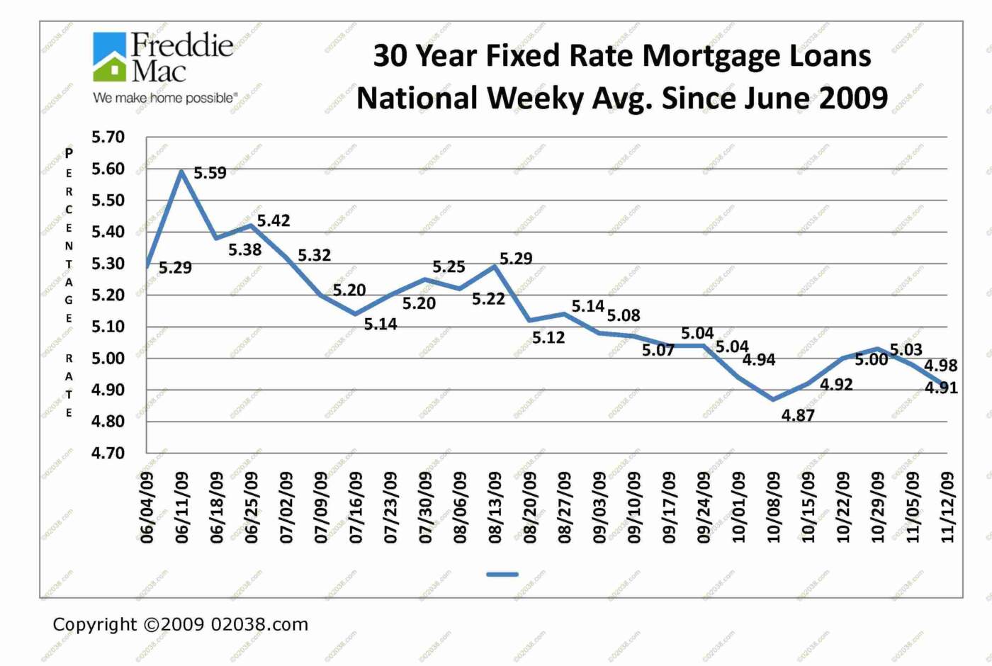 Understanding Mortgage Rates Today and Their Impact