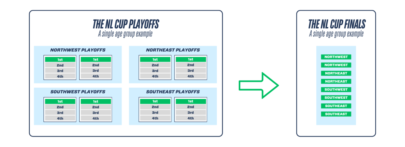 Understanding the National League Cup and Its Impact