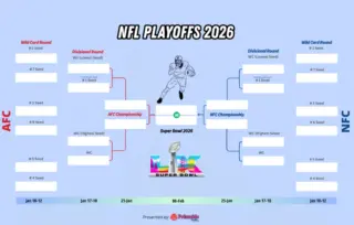 NFL 2026: The Future of Football
