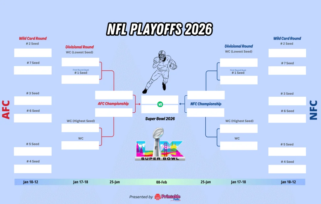NFL 2026: The Future of Football