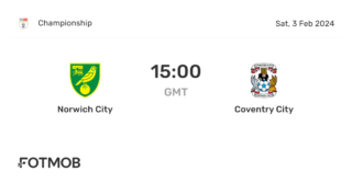 Norwich City vs Coventry: A Thrilling Encounter