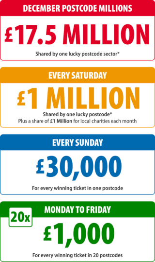 Understanding the People’s Postcode Lottery and Its Impact