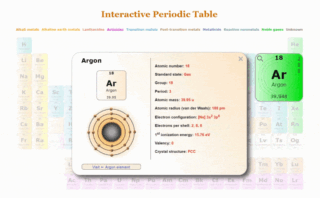 The Importance of the Periodic Table in Modern Chemistry