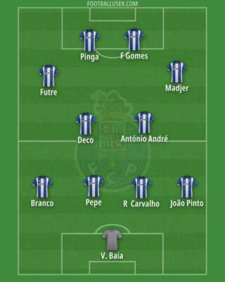 Understanding Porto FC: History and Current Performance