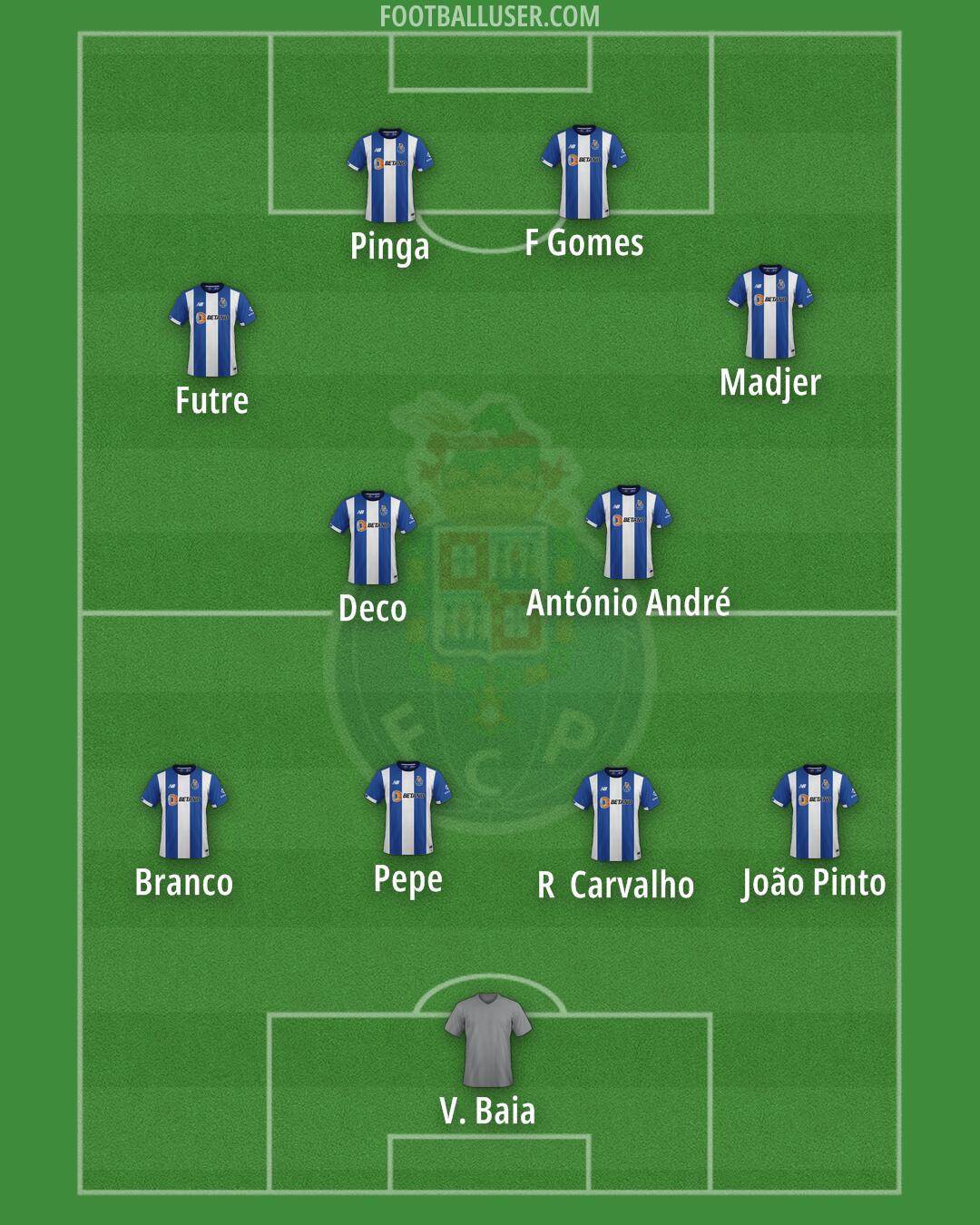 Understanding Porto FC: History and Current Performance