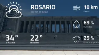 Pronostico Rosario: Clima y Perspectivas para los Próximos Días
