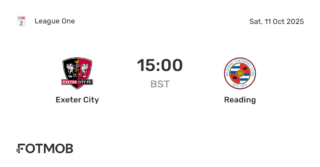 Reading vs Exeter City: Match Analysis and Insights