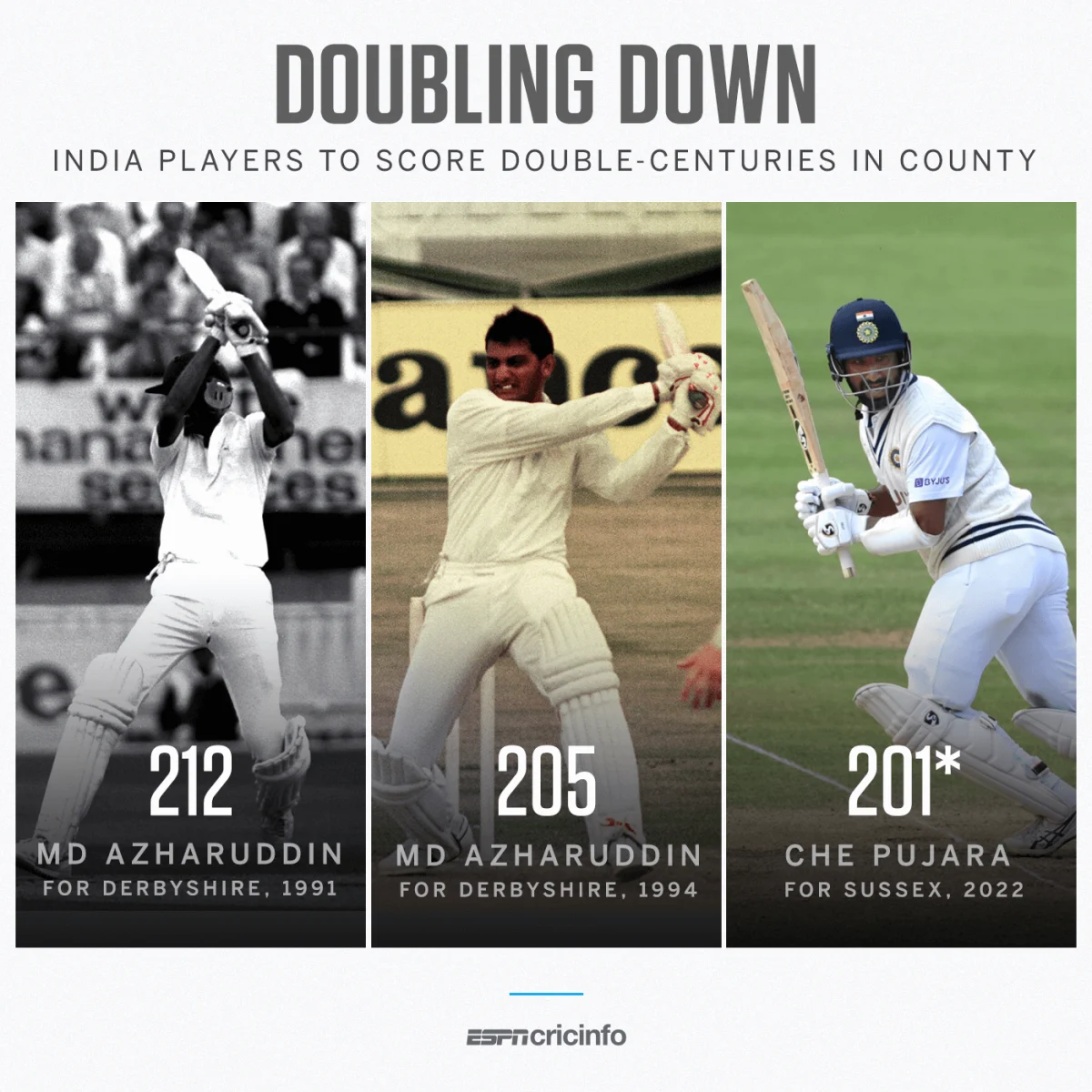 The Importance of Score in Sports and Games