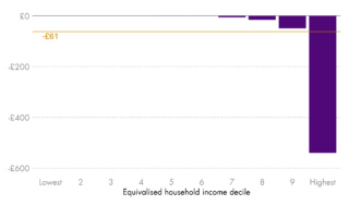 Understanding Scottish Budget Income Tax Changes 2023