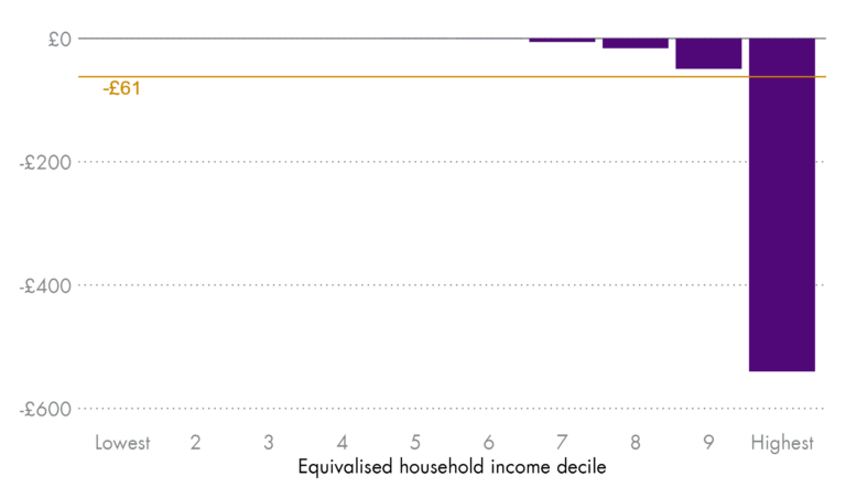 Understanding Scottish Budget Income Tax Changes 2023