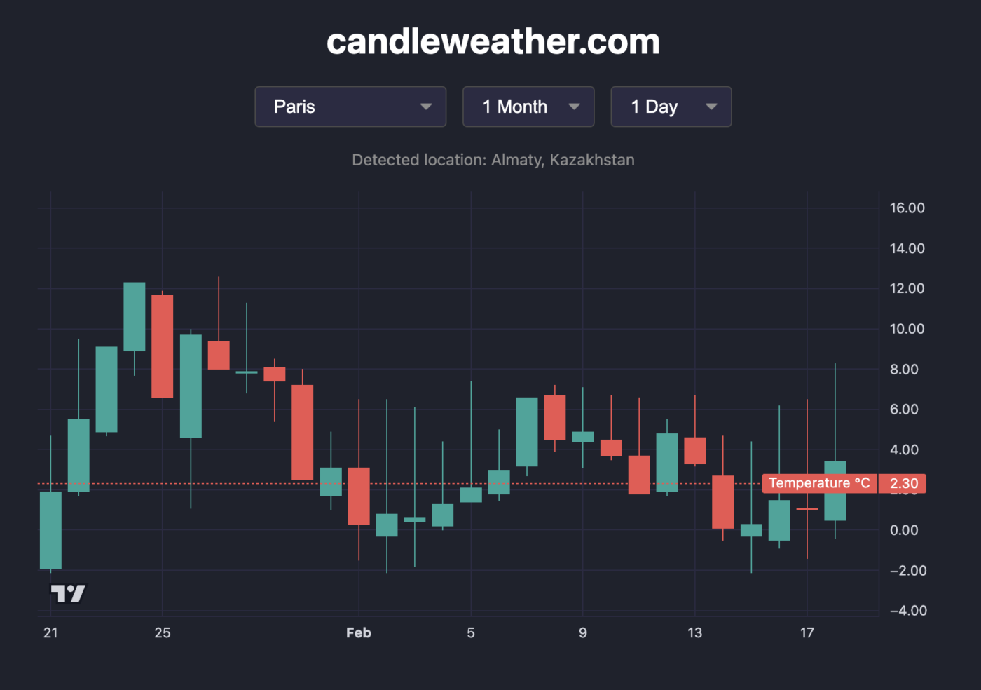 Understanding Seattle Weather: Current Trends and Forecasts