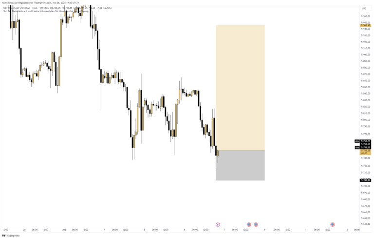 The Importance of the S&P 500 Index in Today’s Market