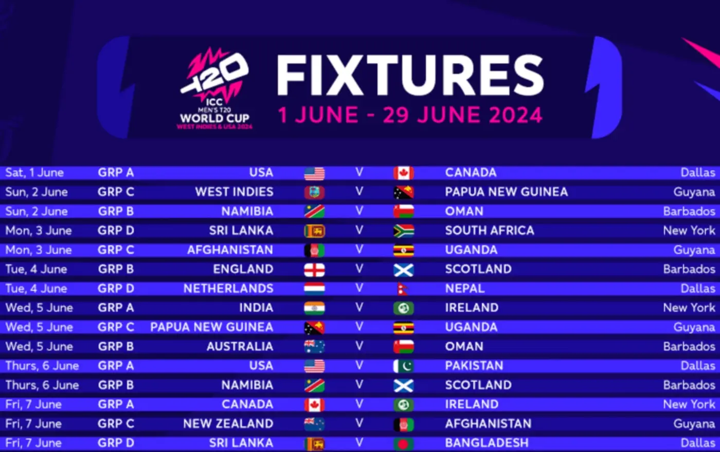 All You Need to Know About the T20 World Cup 2024