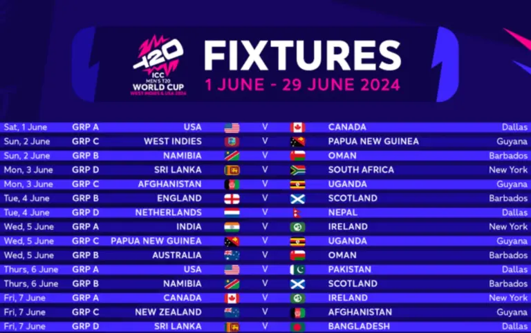 All You Need to Know About the T20 World Cup 2024