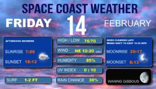 Today’s Weather: Forecast and Conditions Across the UK