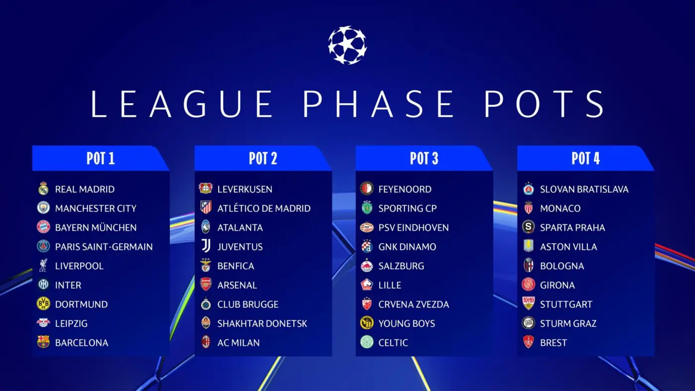 Overview of the UCL Draw 2023 and Upcoming Matches