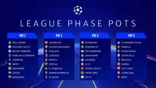 Overview of the UCL Draw 2023 and Upcoming Matches