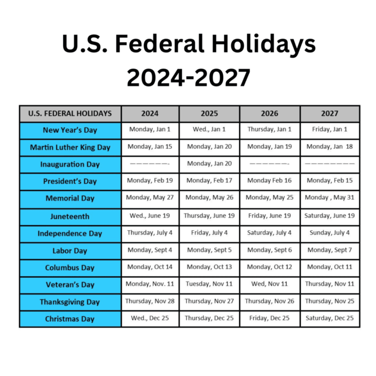 Understanding the US Holiday Today: Celebrations and Significance