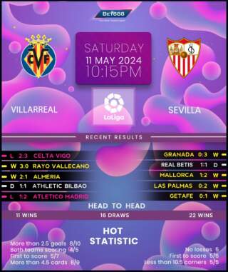 Villarreal vs Ajax: A Review of Their Recent Encounter