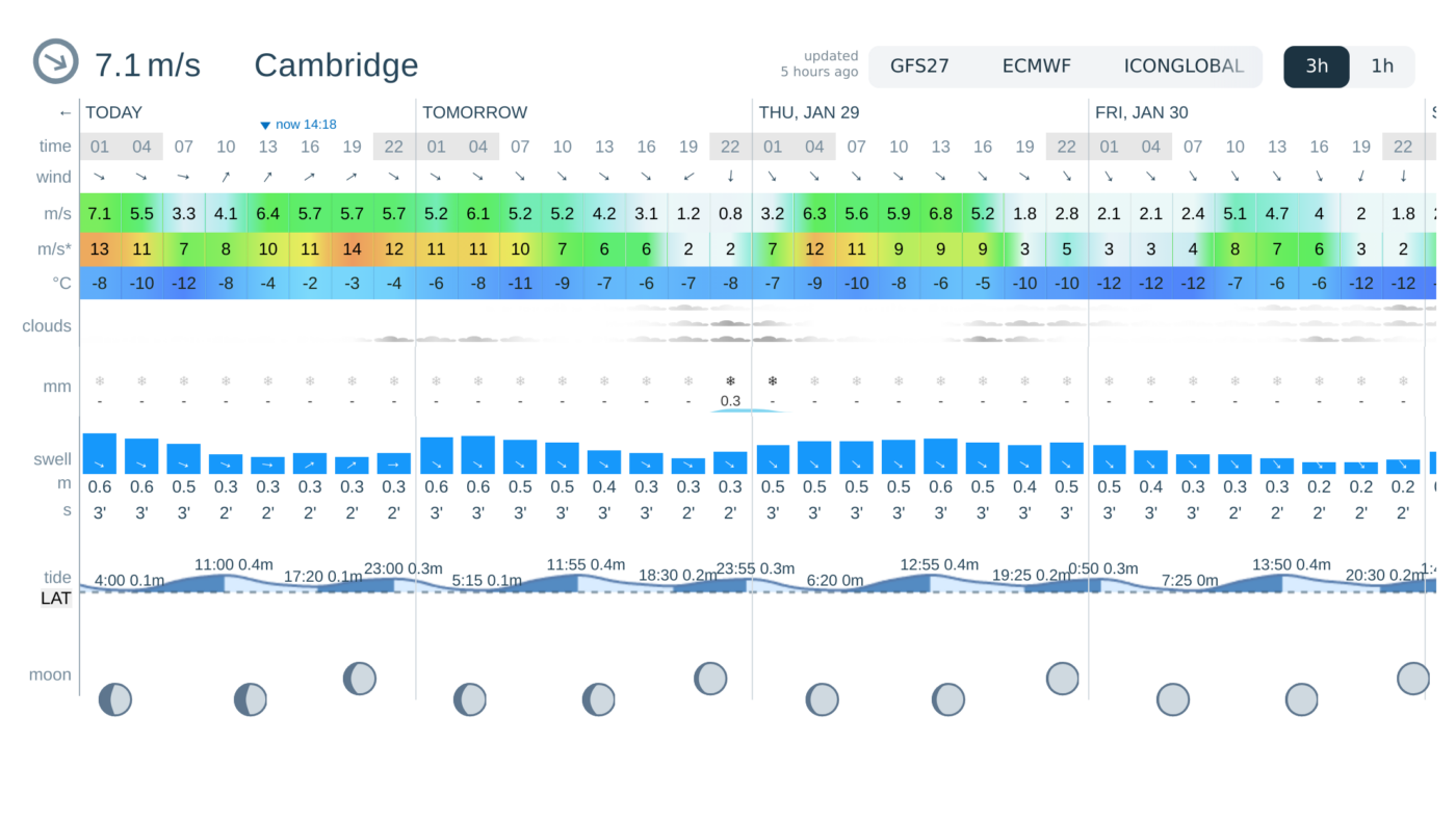 Current Weather Conditions in Cambridge: What to Expect