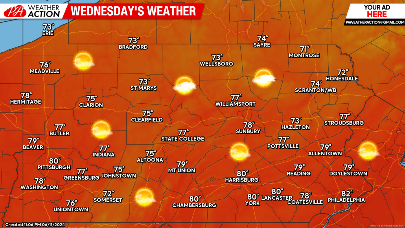 Current Weather Today: What to Expect