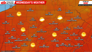 Current Weather Today: What to Expect